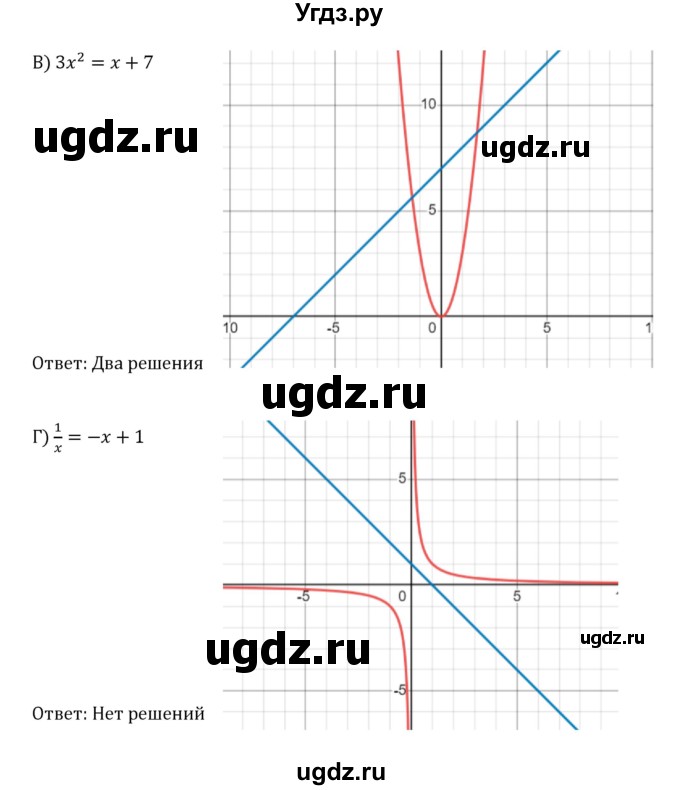 ГДЗ (Решебник к учебнику 2022) по алгебре 8 класс С.М. Никольский / номер / 591(продолжение 2)
