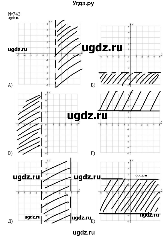 ГДЗ (Решебник к учебнику 2022) по алгебре 8 класс С.М. Никольский / номер / 743