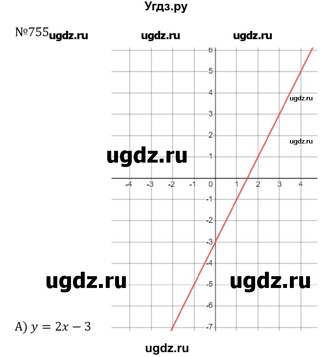 ГДЗ (Решебник к учебнику 2022) по алгебре 8 класс С.М. Никольский / номер / 755