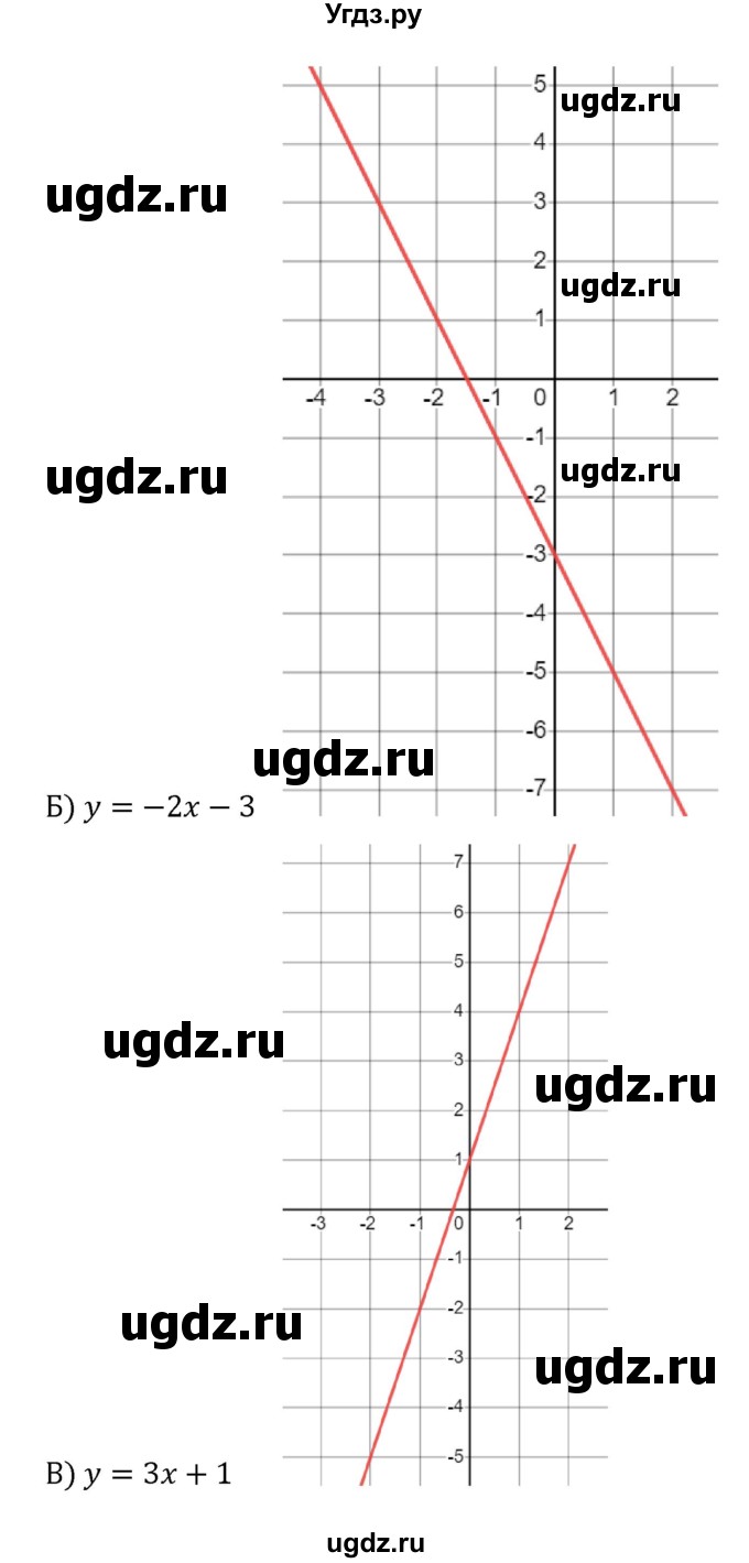ГДЗ (Решебник к учебнику 2022) по алгебре 8 класс С.М. Никольский / номер / 755(продолжение 2)