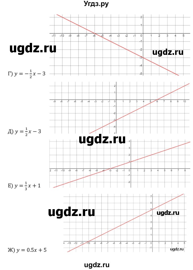 ГДЗ (Решебник к учебнику 2022) по алгебре 8 класс С.М. Никольский / номер / 755(продолжение 3)