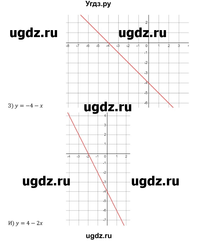 ГДЗ (Решебник к учебнику 2022) по алгебре 8 класс С.М. Никольский / номер / 755(продолжение 4)