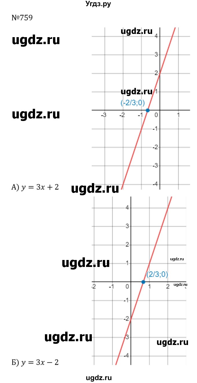 ГДЗ (Решебник к учебнику 2022) по алгебре 8 класс С.М. Никольский / номер / 759