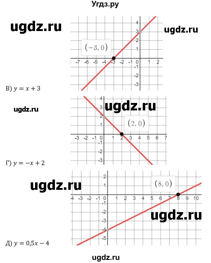 ГДЗ (Решебник к учебнику 2022) по алгебре 8 класс С.М. Никольский / номер / 759(продолжение 2)