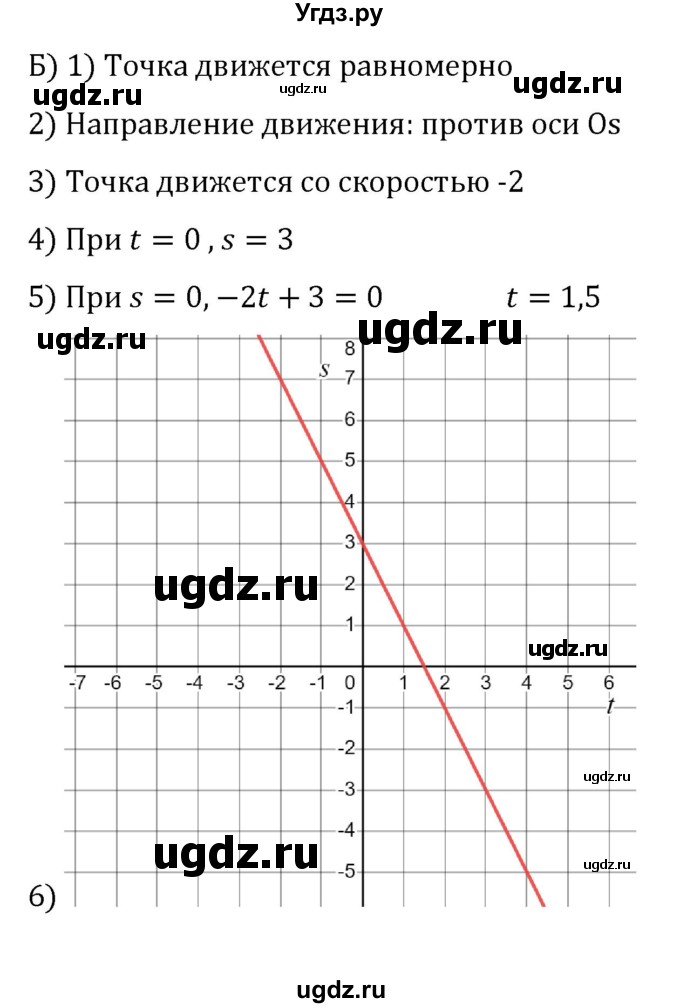 ГДЗ (Решебник к учебнику 2022) по алгебре 8 класс С.М. Никольский / номер / 774(продолжение 2)