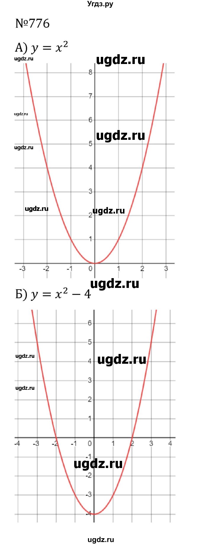 ГДЗ (Решебник к учебнику 2022) по алгебре 8 класс С.М. Никольский / номер / 776