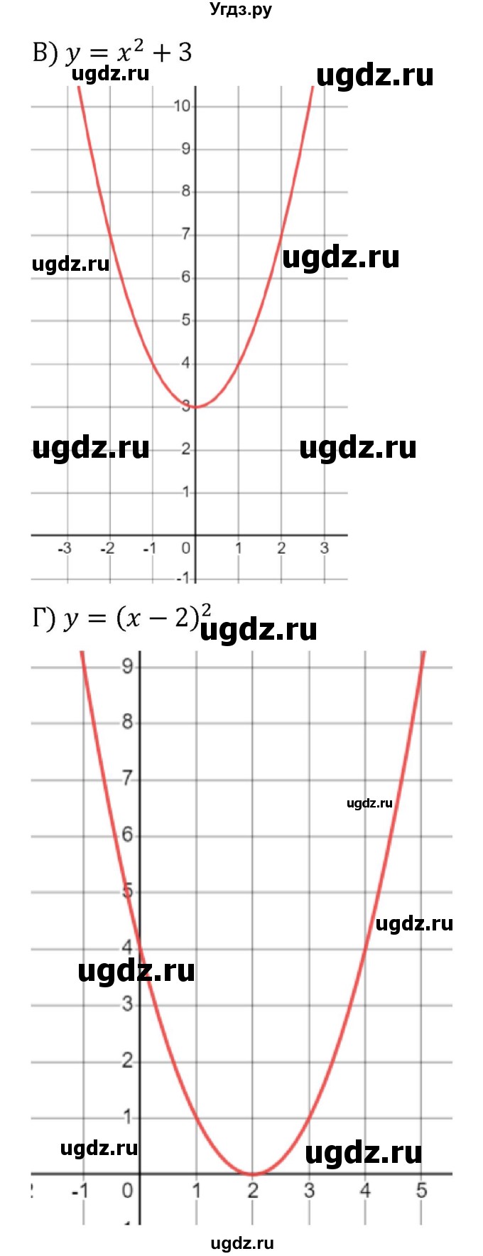 ГДЗ (Решебник к учебнику 2022) по алгебре 8 класс С.М. Никольский / номер / 776(продолжение 2)