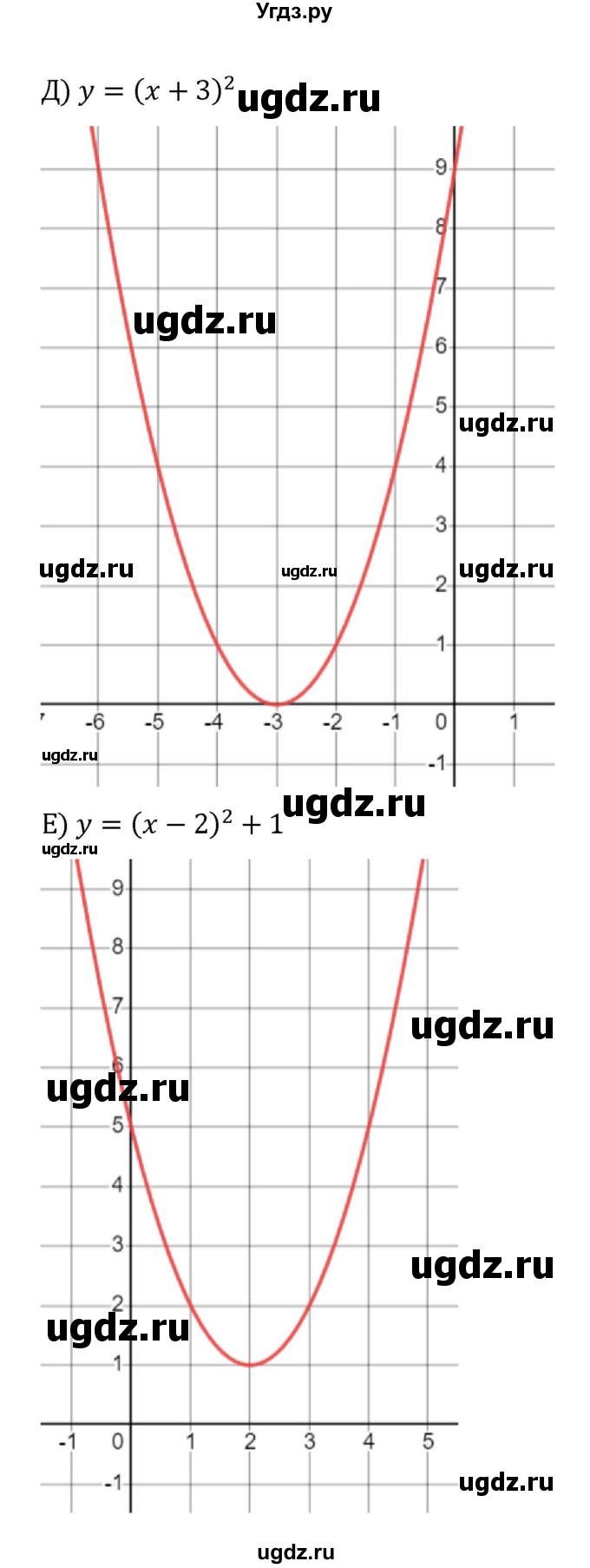 ГДЗ (Решебник к учебнику 2022) по алгебре 8 класс С.М. Никольский / номер / 776(продолжение 3)