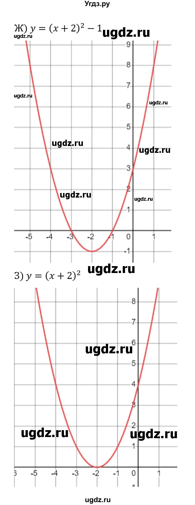 ГДЗ (Решебник к учебнику 2022) по алгебре 8 класс С.М. Никольский / номер / 776(продолжение 4)