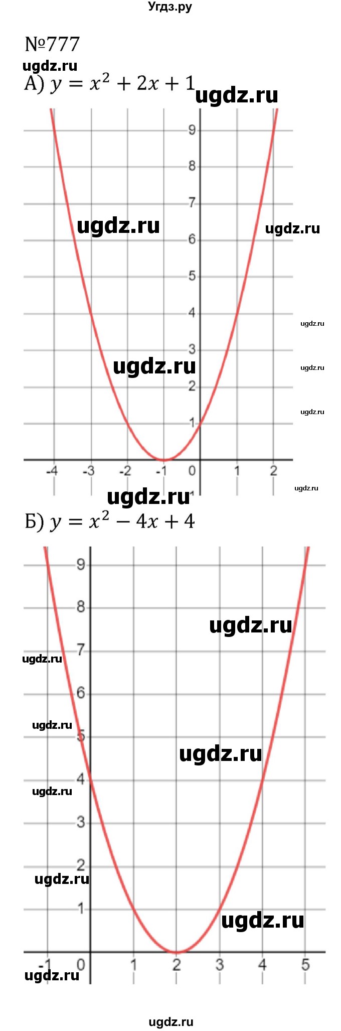 ГДЗ (Решебник к учебнику 2022) по алгебре 8 класс С.М. Никольский / номер / 777