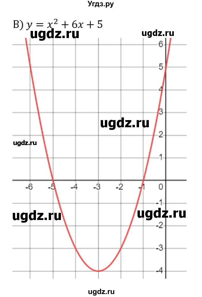 ГДЗ (Решебник к учебнику 2022) по алгебре 8 класс С.М. Никольский / номер / 777(продолжение 2)