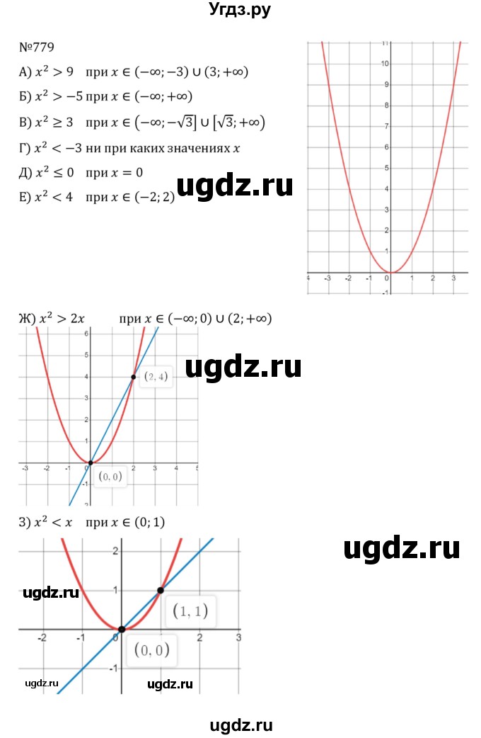 ГДЗ (Решебник к учебнику 2022) по алгебре 8 класс С.М. Никольский / номер / 779