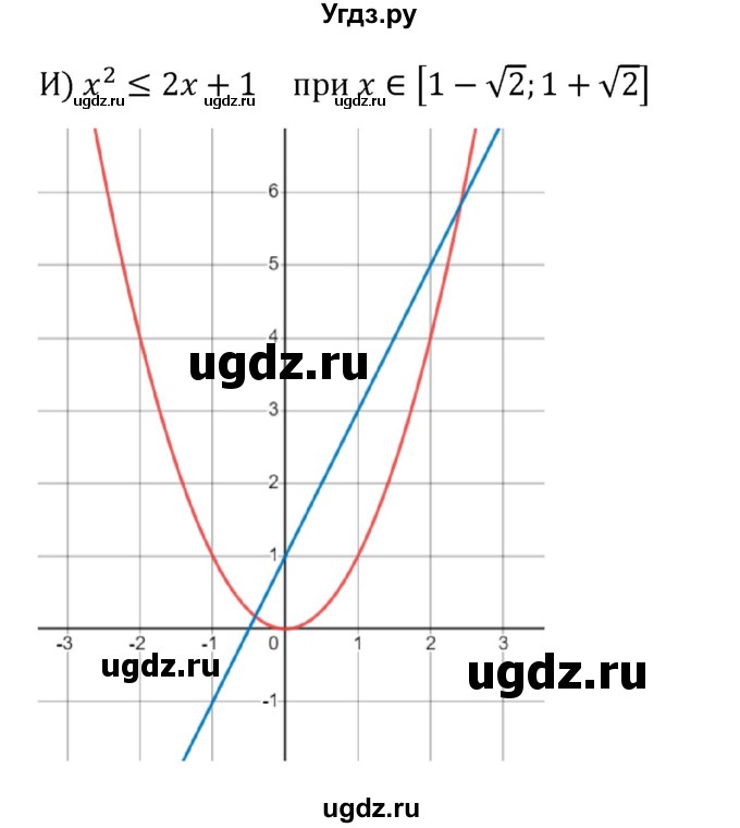 ГДЗ (Решебник к учебнику 2022) по алгебре 8 класс С.М. Никольский / номер / 779(продолжение 2)