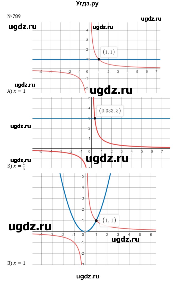 ГДЗ (Решебник к учебнику 2022) по алгебре 8 класс С.М. Никольский / номер / 789