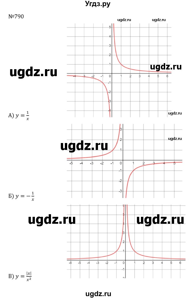 ГДЗ (Решебник к учебнику 2022) по алгебре 8 класс С.М. Никольский / номер / 790