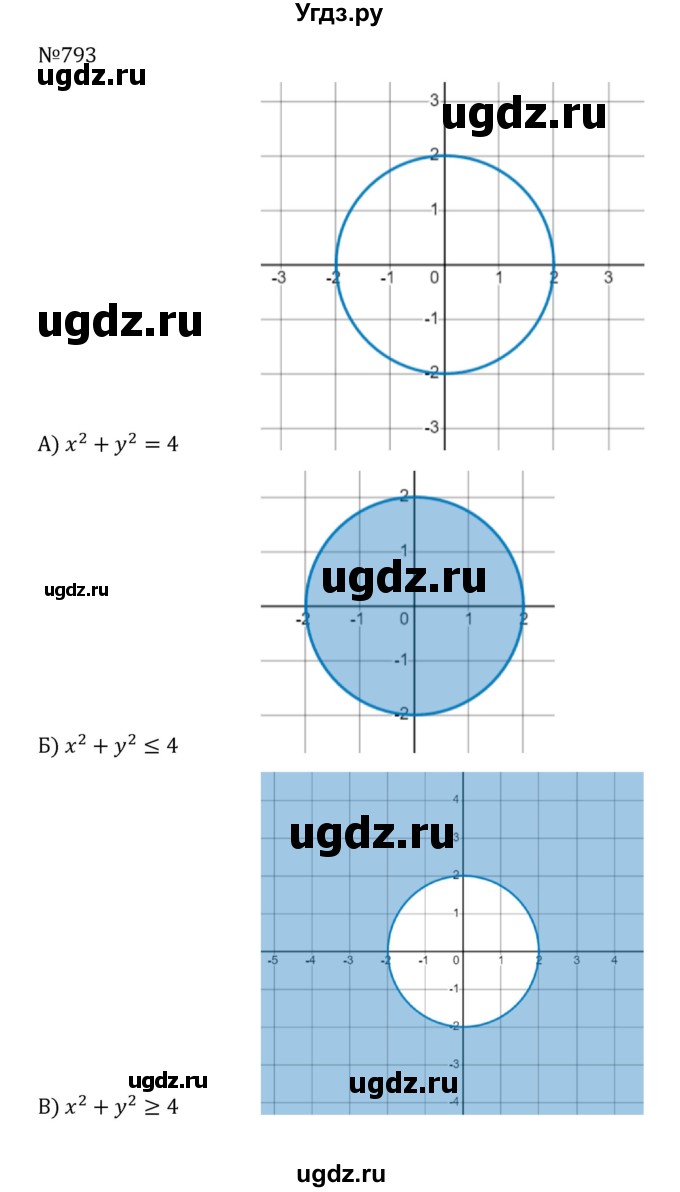 ГДЗ (Решебник к учебнику 2022) по алгебре 8 класс С.М. Никольский / номер / 793
