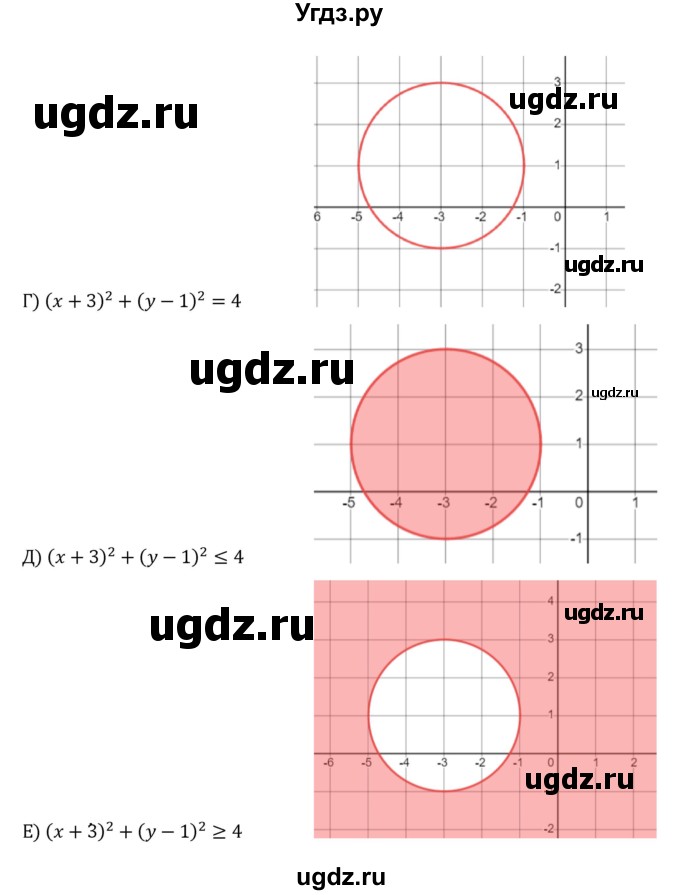 ГДЗ (Решебник к учебнику 2022) по алгебре 8 класс С.М. Никольский / номер / 793(продолжение 2)