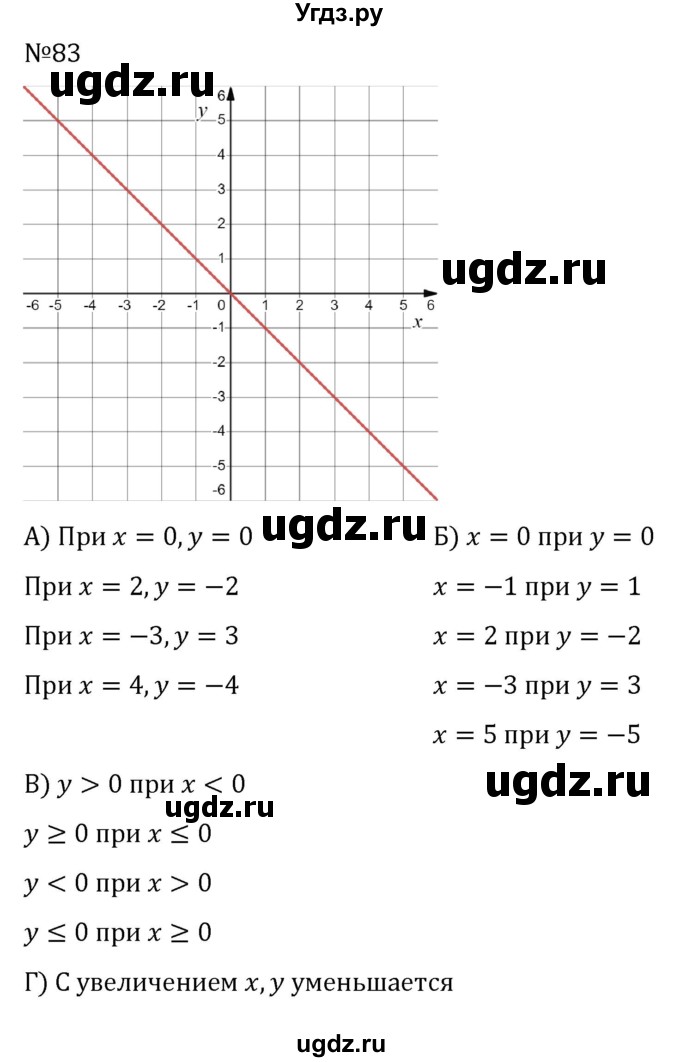 ГДЗ (Решебник к учебнику 2022) по алгебре 8 класс С.М. Никольский / номер / 83