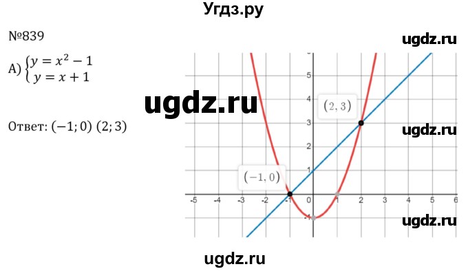ГДЗ (Решебник к учебнику 2022) по алгебре 8 класс С.М. Никольский / номер / 839