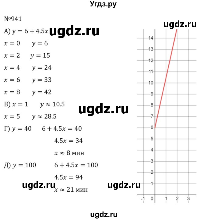 ГДЗ (Решебник к учебнику 2022) по алгебре 8 класс С.М. Никольский / номер / 941
