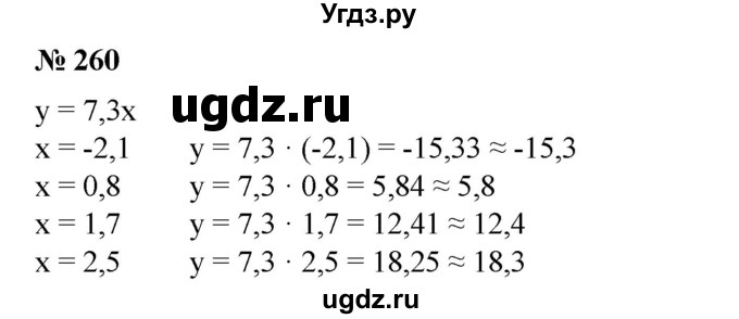 260. Найти с точностью до 0,1 значения функции у= 7,3х при х = -2,1; 0,8; 1,7; 2,5.