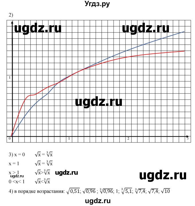 ГДЗ (Решебник к учебнику 2019) по алгебре 8 класс Г.В. Дорофеев / упражнение / 401(продолжение 2)