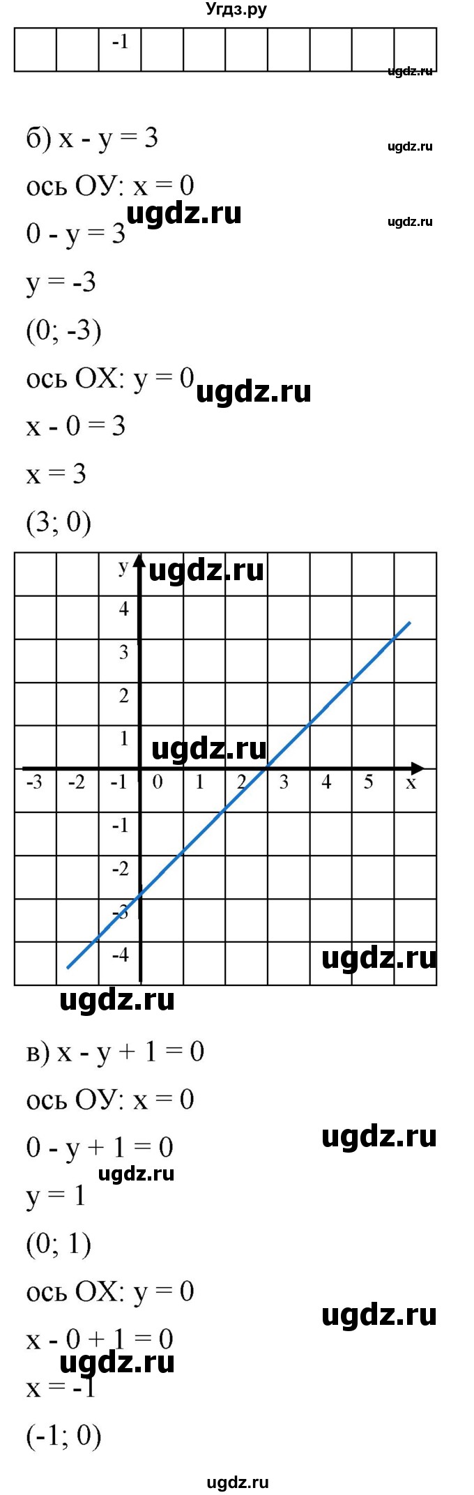 ГДЗ (Решебник к учебнику 2019) по алгебре 8 класс Г.В. Дорофеев / упражнение / 588(продолжение 2)