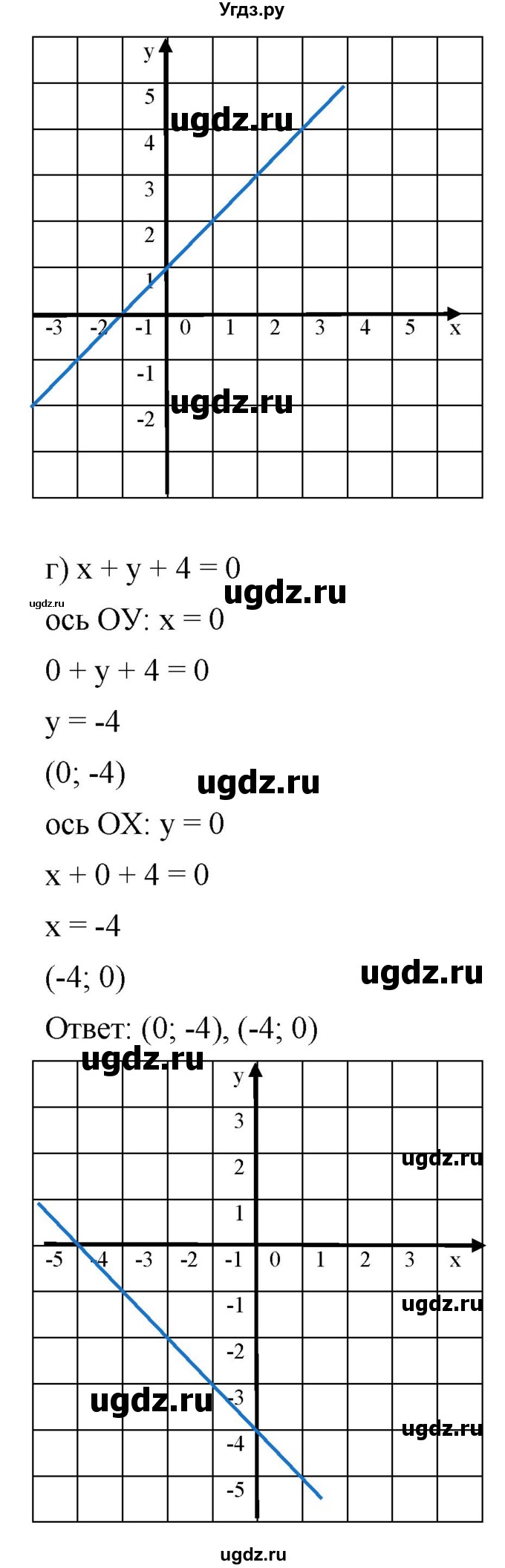 ГДЗ (Решебник к учебнику 2019) по алгебре 8 класс Г.В. Дорофеев / упражнение / 588(продолжение 3)
