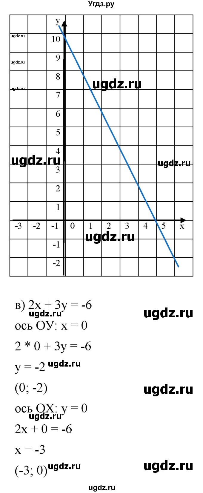 ГДЗ (Решебник к учебнику 2019) по алгебре 8 класс Г.В. Дорофеев / упражнение / 589(продолжение 2)