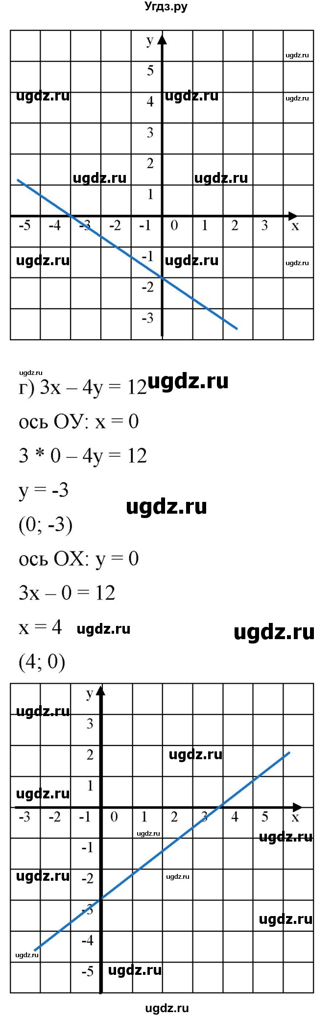 ГДЗ (Решебник к учебнику 2019) по алгебре 8 класс Г.В. Дорофеев / упражнение / 589(продолжение 3)