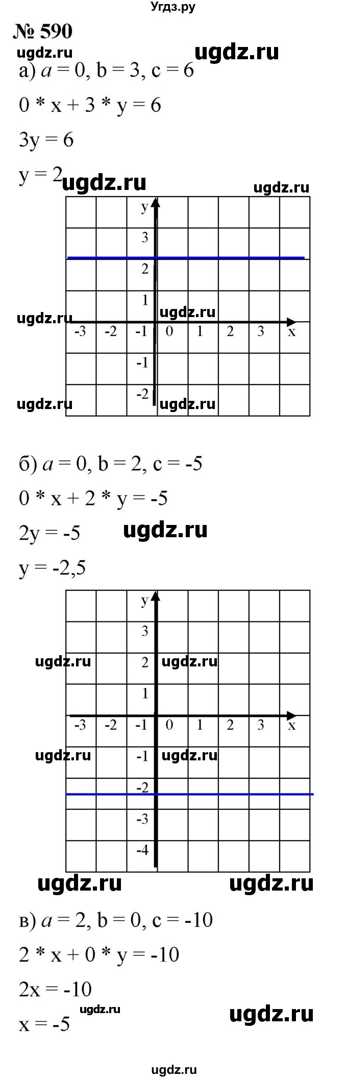 ГДЗ (Решебник к учебнику 2019) по алгебре 8 класс Г.В. Дорофеев / упражнение / 590