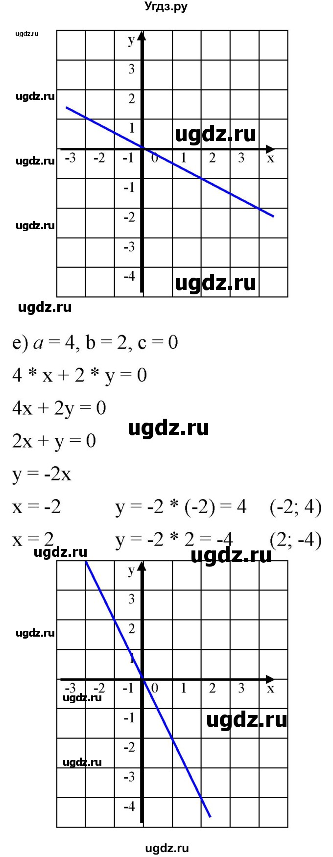 ГДЗ (Решебник к учебнику 2019) по алгебре 8 класс Г.В. Дорофеев / упражнение / 590(продолжение 3)