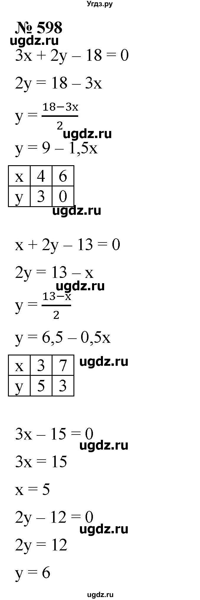 ГДЗ (Решебник к учебнику 2019) по алгебре 8 класс Г.В. Дорофеев / упражнение / 598