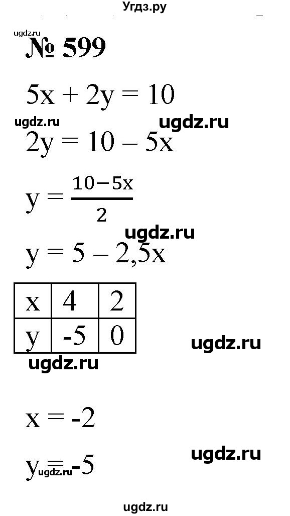 ГДЗ (Решебник к учебнику 2019) по алгебре 8 класс Г.В. Дорофеев / упражнение / 599