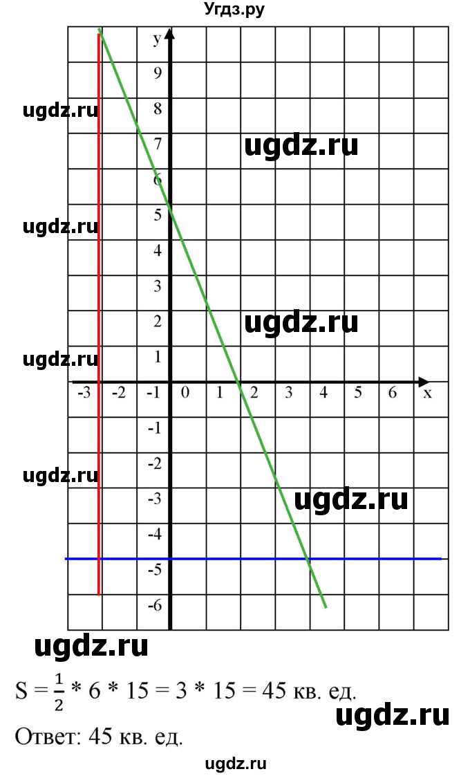 ГДЗ (Решебник к учебнику 2019) по алгебре 8 класс Г.В. Дорофеев / упражнение / 599(продолжение 2)