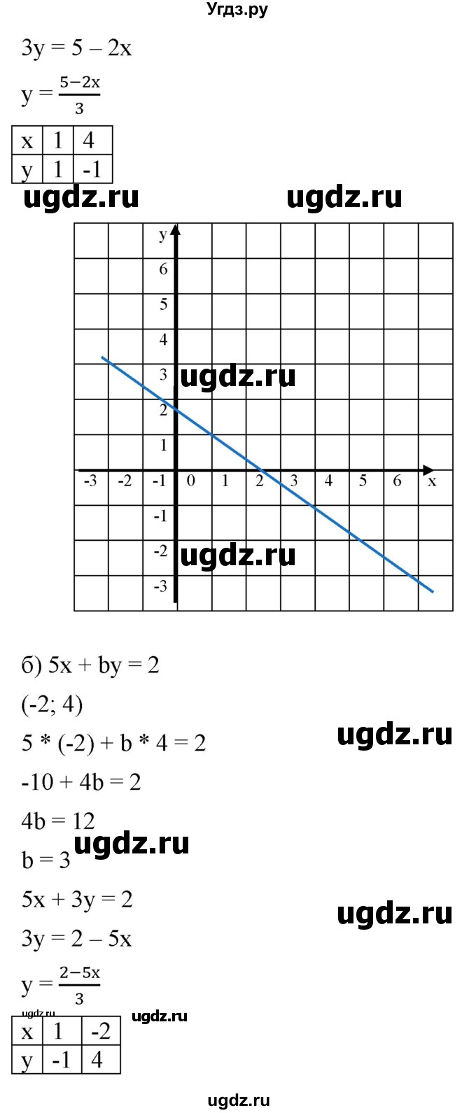 ГДЗ (Решебник к учебнику 2019) по алгебре 8 класс Г.В. Дорофеев / упражнение / 602(продолжение 2)