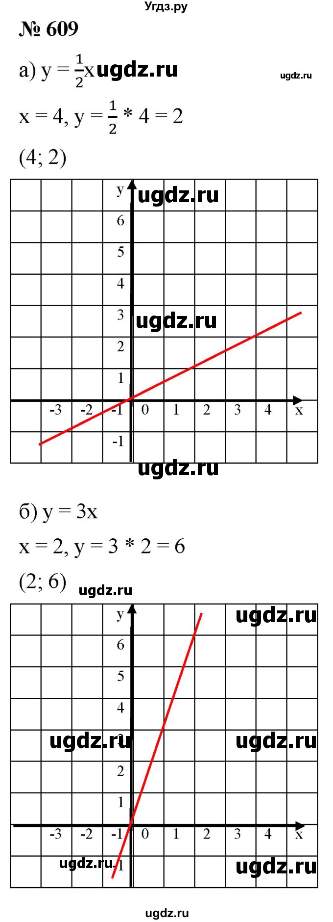 ГДЗ (Решебник к учебнику 2019) по алгебре 8 класс Г.В. Дорофеев / упражнение / 609