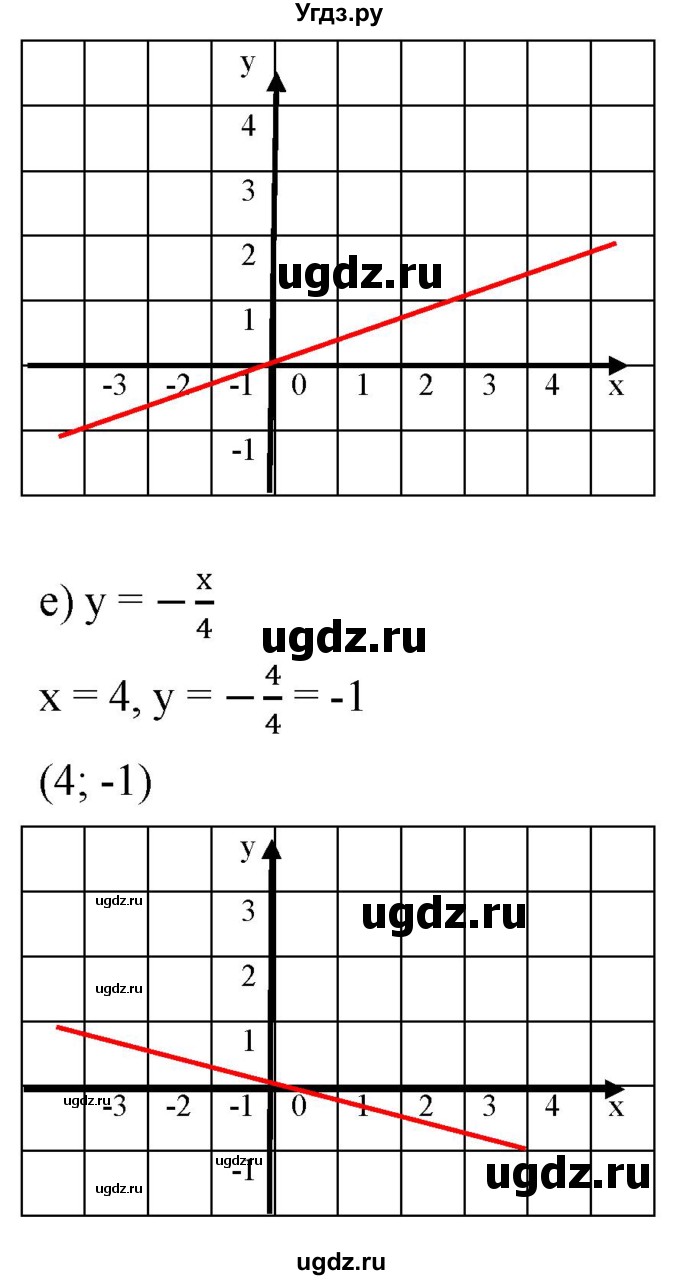 ГДЗ (Решебник к учебнику 2019) по алгебре 8 класс Г.В. Дорофеев / упражнение / 609(продолжение 3)