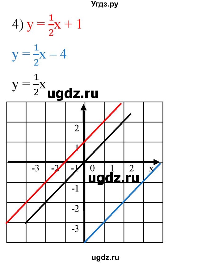 ГДЗ (Решебник к учебнику 2019) по алгебре 8 класс Г.В. Дорофеев / упражнение / 614(продолжение 2)