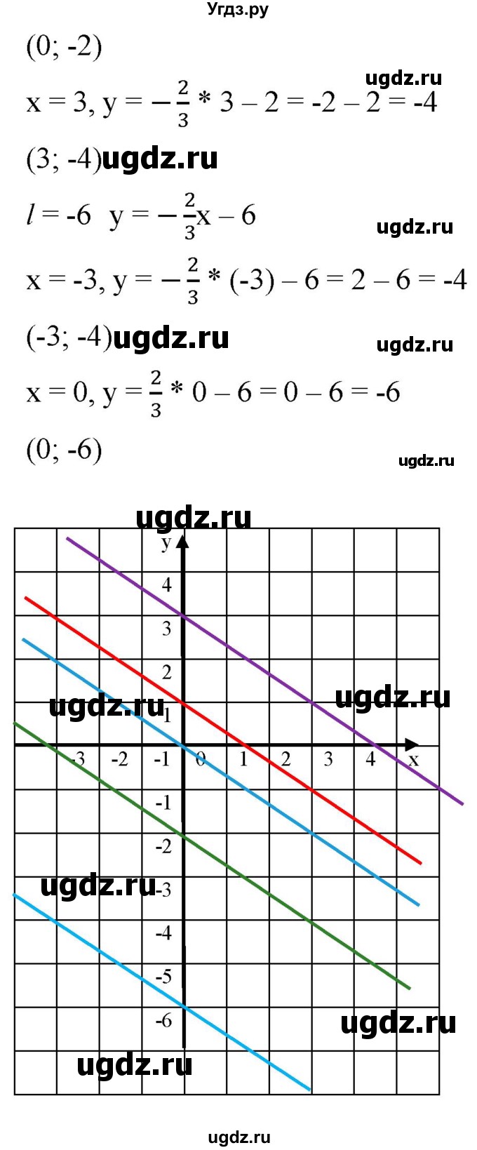 ГДЗ (Решебник к учебнику 2019) по алгебре 8 класс Г.В. Дорофеев / упражнение / 615(продолжение 2)