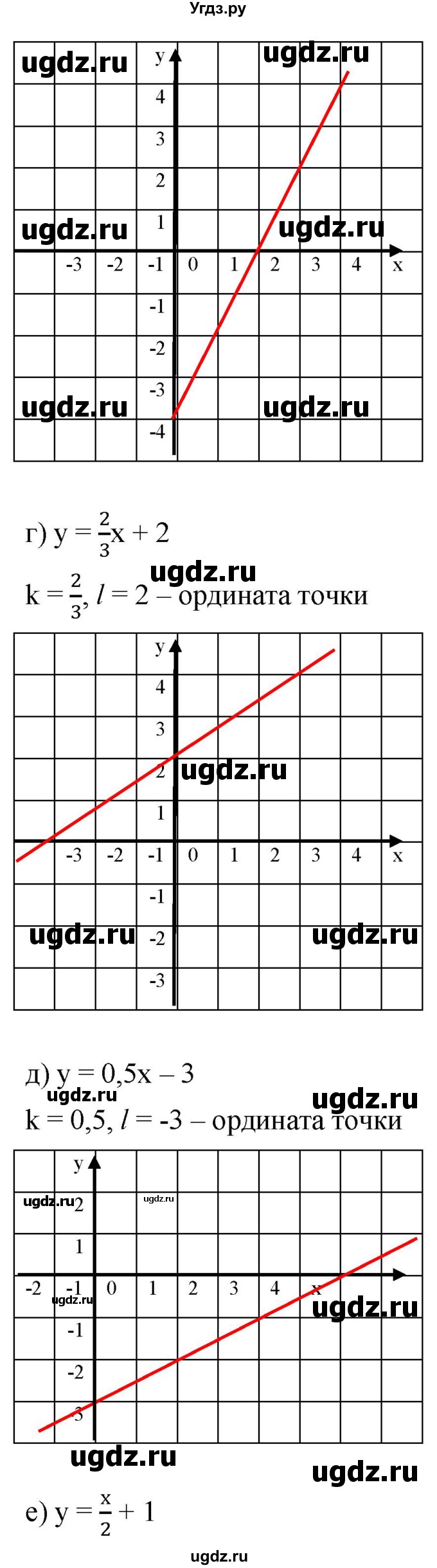 ГДЗ (Решебник к учебнику 2019) по алгебре 8 класс Г.В. Дорофеев / упражнение / 618(продолжение 2)