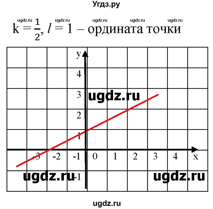 ГДЗ (Решебник к учебнику 2019) по алгебре 8 класс Г.В. Дорофеев / упражнение / 618(продолжение 3)
