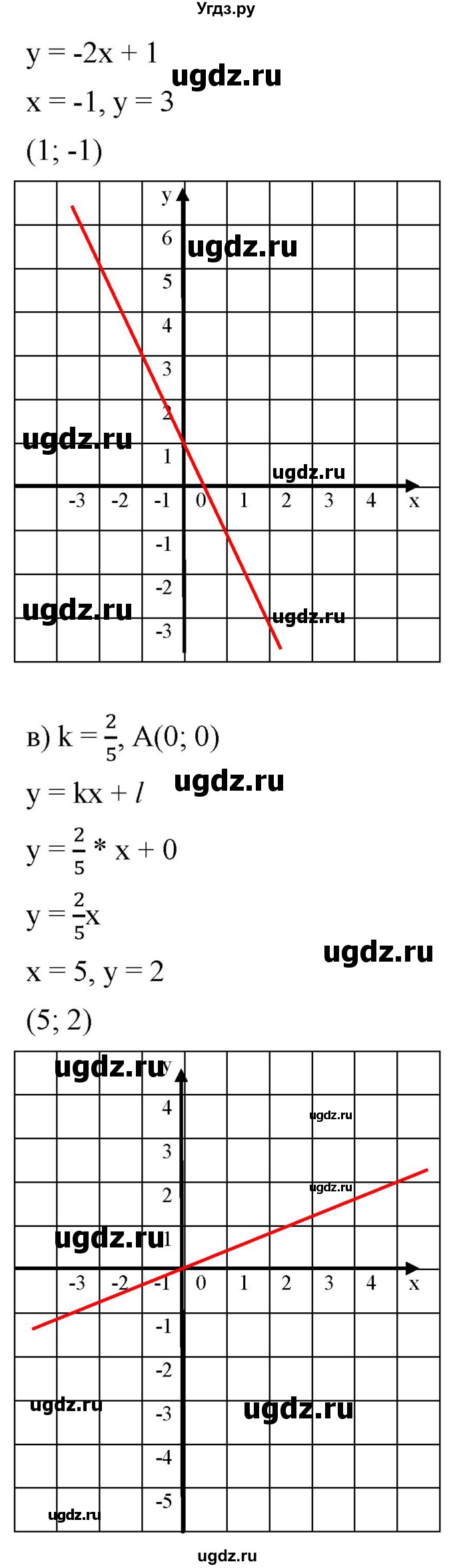 ГДЗ (Решебник к учебнику 2019) по алгебре 8 класс Г.В. Дорофеев / упражнение / 620(продолжение 2)
