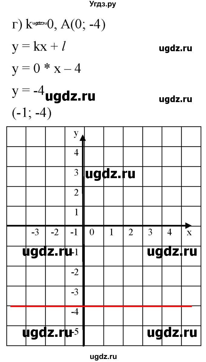 ГДЗ (Решебник к учебнику 2019) по алгебре 8 класс Г.В. Дорофеев / упражнение / 620(продолжение 3)