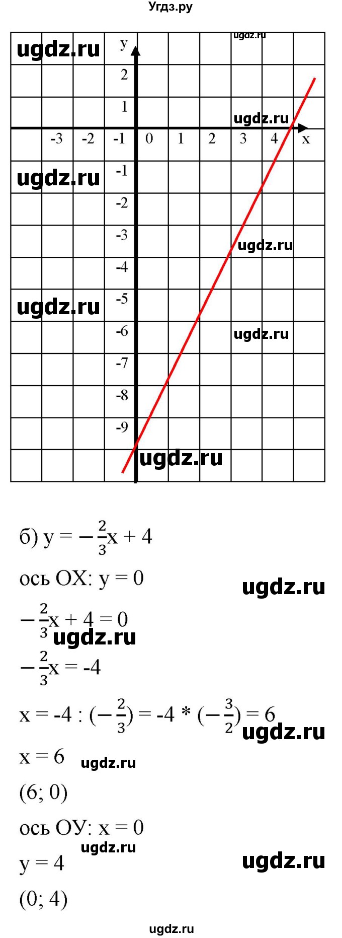 ГДЗ (Решебник к учебнику 2019) по алгебре 8 класс Г.В. Дорофеев / упражнение / 621(продолжение 2)