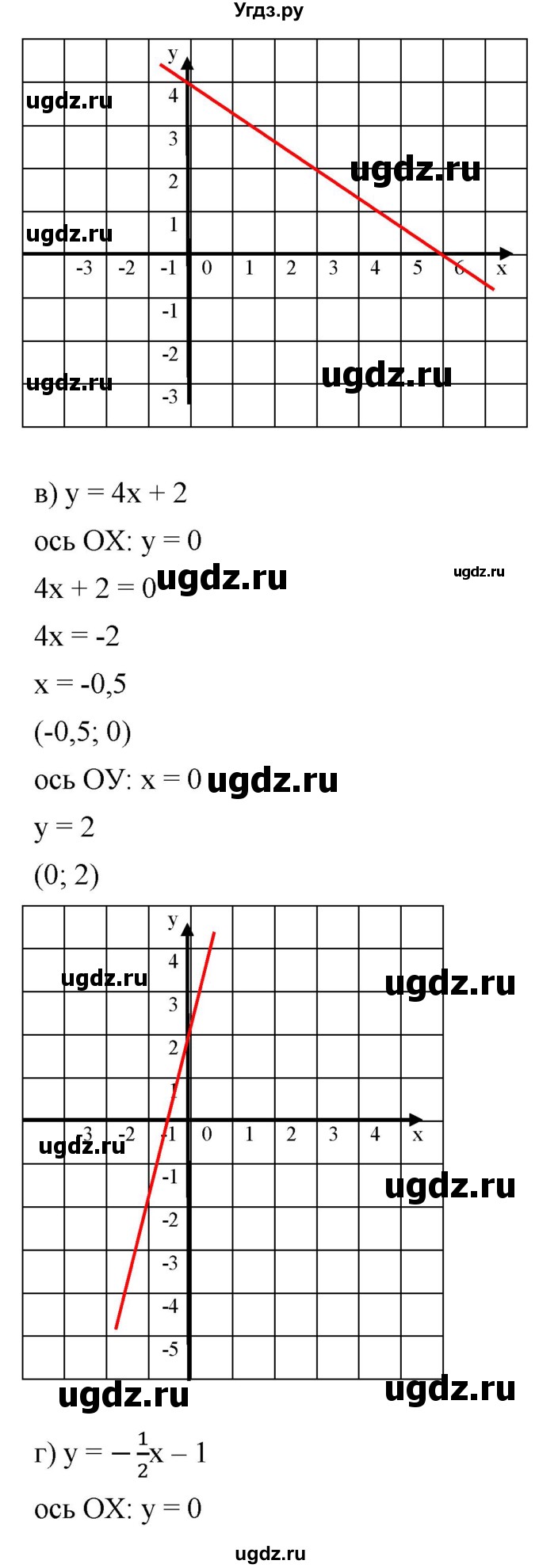 ГДЗ (Решебник к учебнику 2019) по алгебре 8 класс Г.В. Дорофеев / упражнение / 621(продолжение 3)