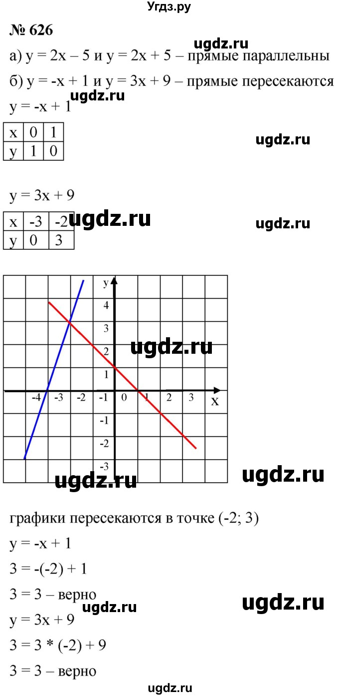 ГДЗ (Решебник к учебнику 2019) по алгебре 8 класс Г.В. Дорофеев / упражнение / 626