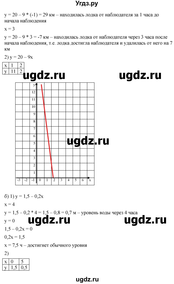 ГДЗ (Решебник к учебнику 2019) по алгебре 8 класс Г.В. Дорофеев / упражнение / 627(продолжение 2)