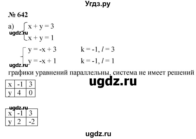 ГДЗ (Решебник к учебнику 2019) по алгебре 8 класс Г.В. Дорофеев / упражнение / 642