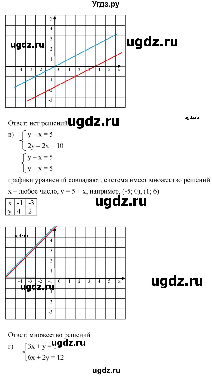 ГДЗ (Решебник к учебнику 2019) по алгебре 8 класс Г.В. Дорофеев / упражнение / 642(продолжение 3)